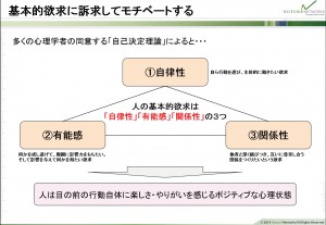基本的欲求に訴求してモチベートする