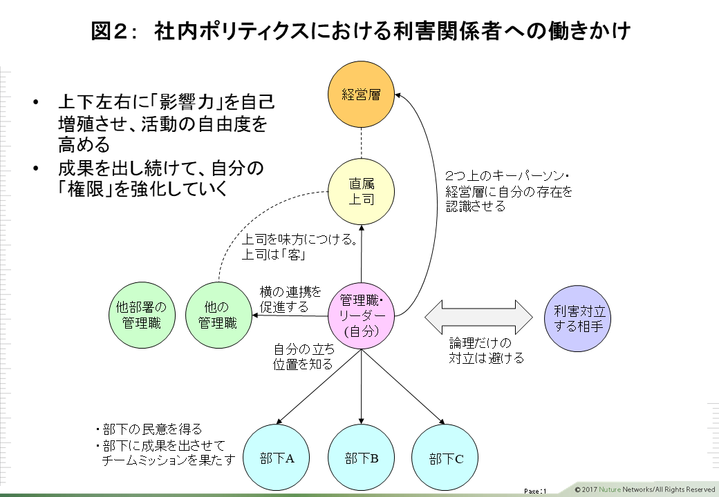 社内イノベータ 図2