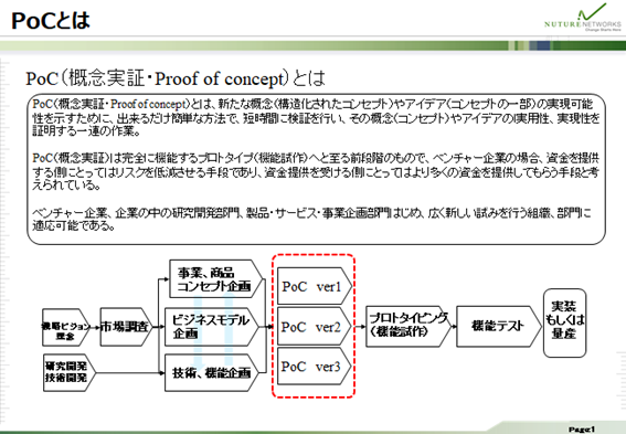 PoCとは