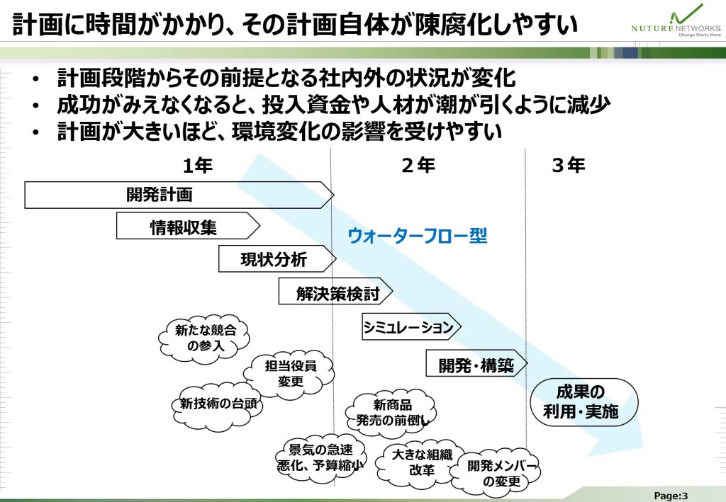 計画に時間がかかり、その計画自体が陳腐化しやすい​