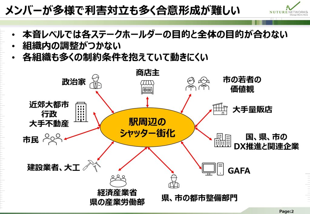 メンバーが多様で利害対立も多く合意形成が難しい​