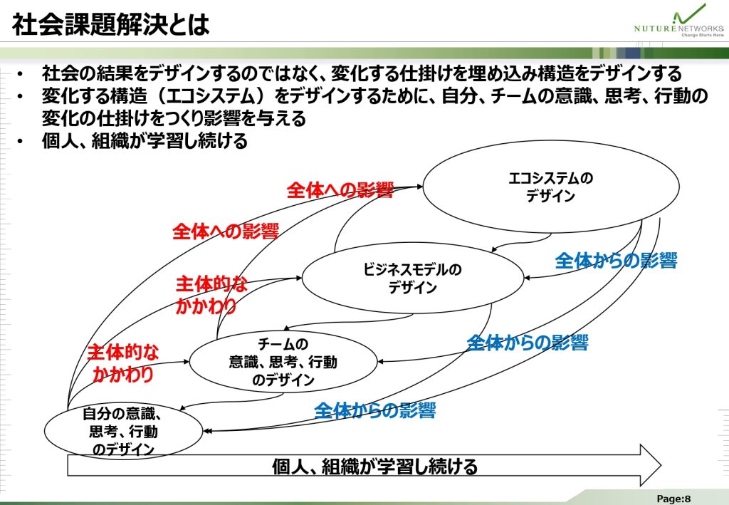 社会課題解決とは​