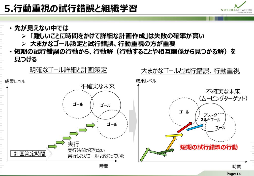 行動重視の試行錯誤と組織学習​