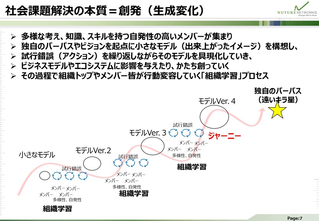 社会課題解決の本質＝創発（生成変化）​