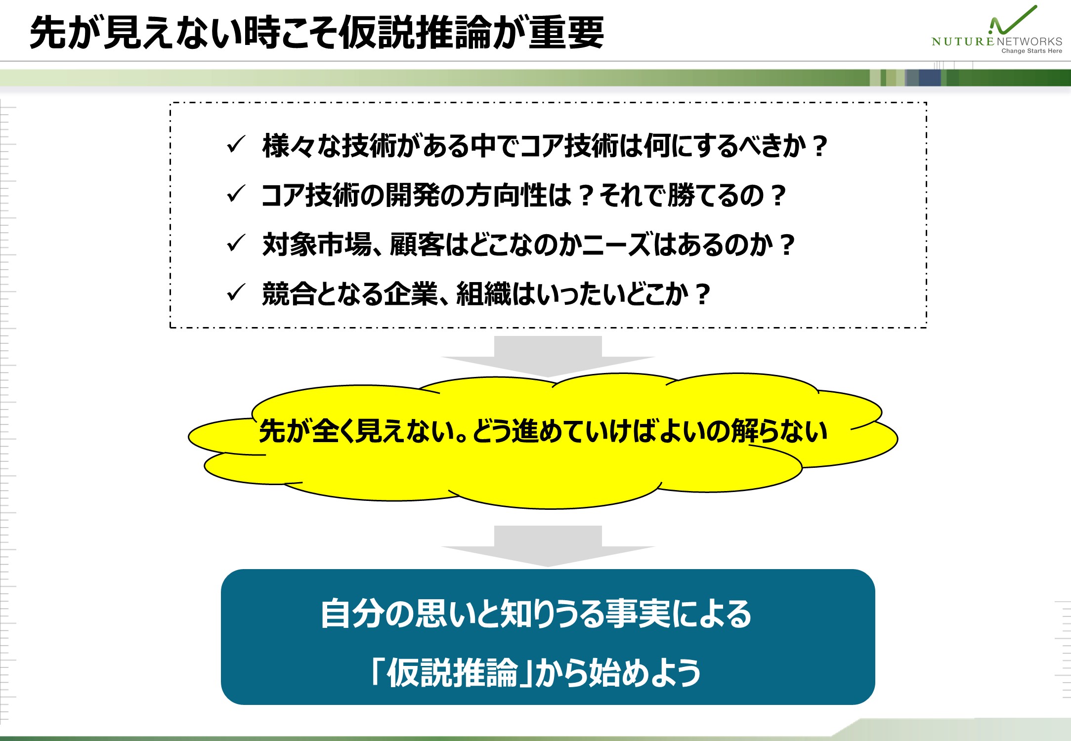 戦略の先が見えない不安から、自分の思いと知りうる事実による仮説推論から始める流れを示した図
