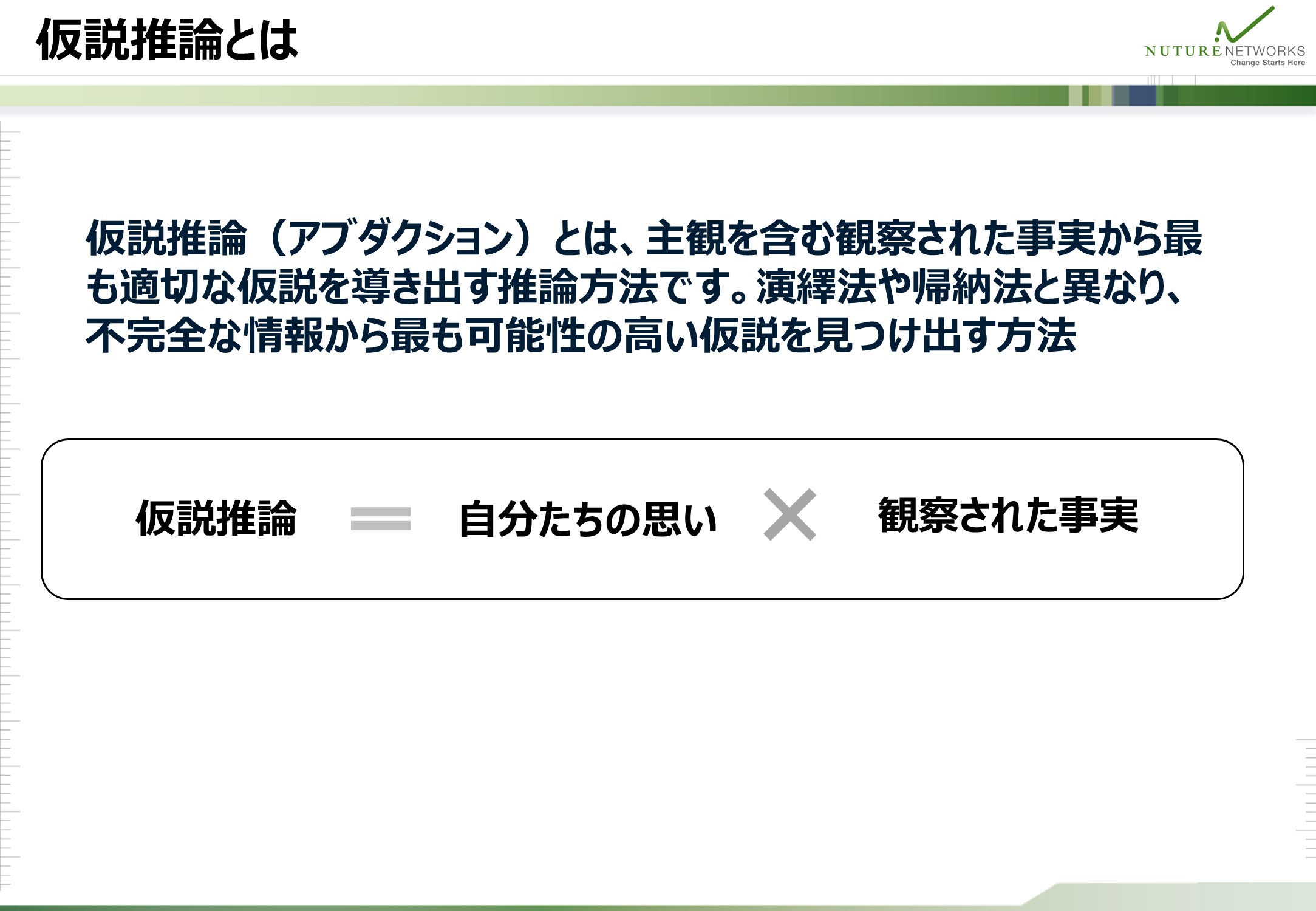 仮説推論を、自分たちの思いと観察された事実の掛け算として定義した考え方を示した図